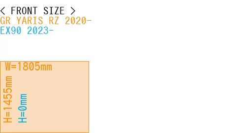 #GR YARIS RZ 2020- + EX90 2023-